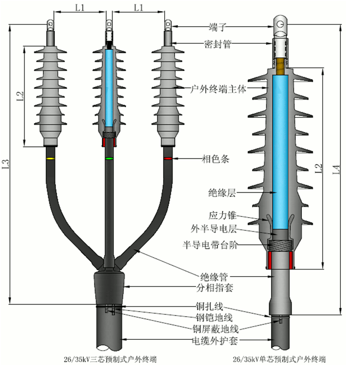 J9国际站登录预制电缆终端结构图2.gif