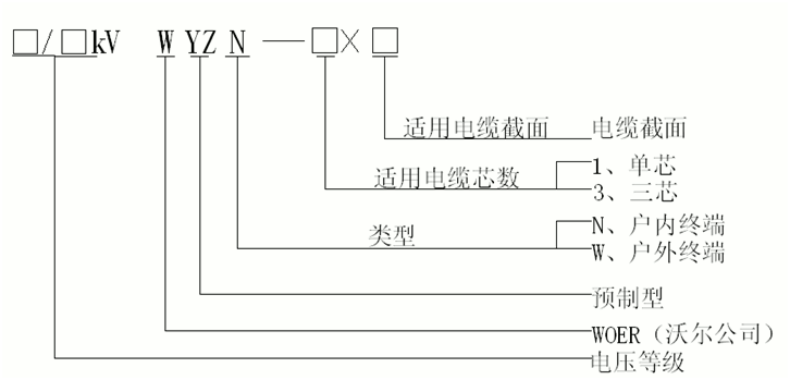 J9国际站登录预制电缆终端选型.gif