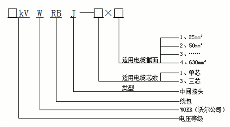 J9国际站登录绕包式直通中间接头产品选型.gif