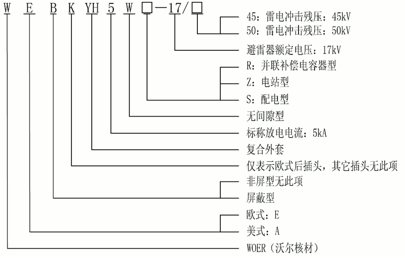 J9国际站登录15kV欧式630-1250A非屏蔽型可分离连接器选型2.gif