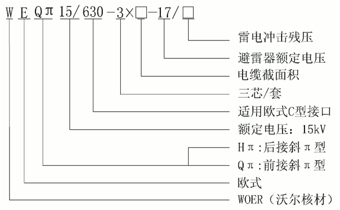 J9国际站登录15kV欧式630-1250A非屏蔽型可分离连接器选型3.gif