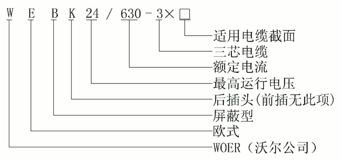 J9国际站登录24kV欧式630A屏蔽型可分离连接器选型1.gif