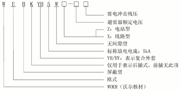 J9国际站登录24kV欧式630A屏蔽型可分离连接器选型2.gif