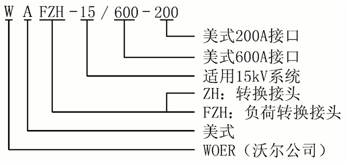 J9国际站登录15kV美式负荷转换接头选型.gif