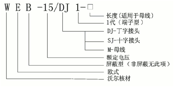J9国际站登录偏位顶扩母线连接器选型.gif