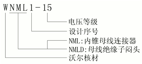 J9国际站登录侧扩母线连接器选型.gif